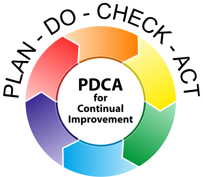 PDCA Process Model