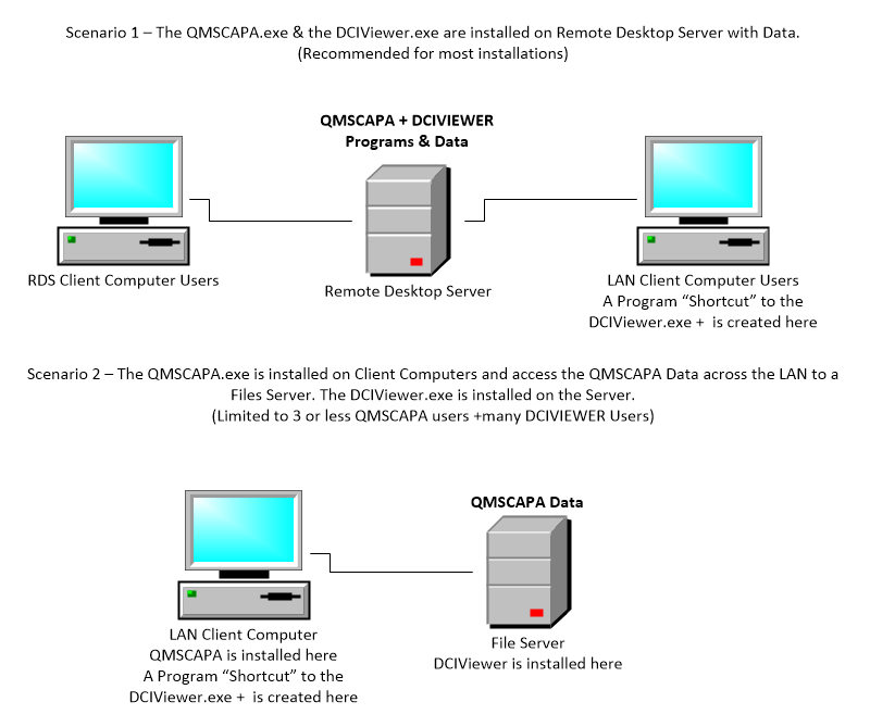 Installing-DCIViewer-1